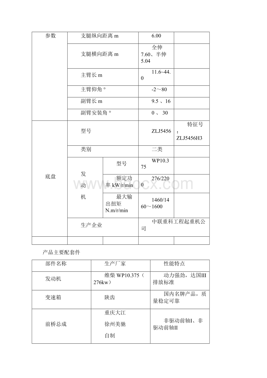 中联QYT吊车参数.docx_第3页