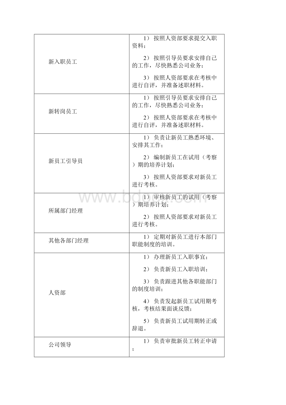 新员工试用期管理制度.docx_第2页