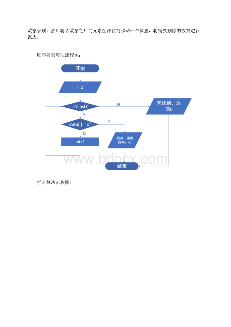 数据结构实验报告顺序表.docx_第3页