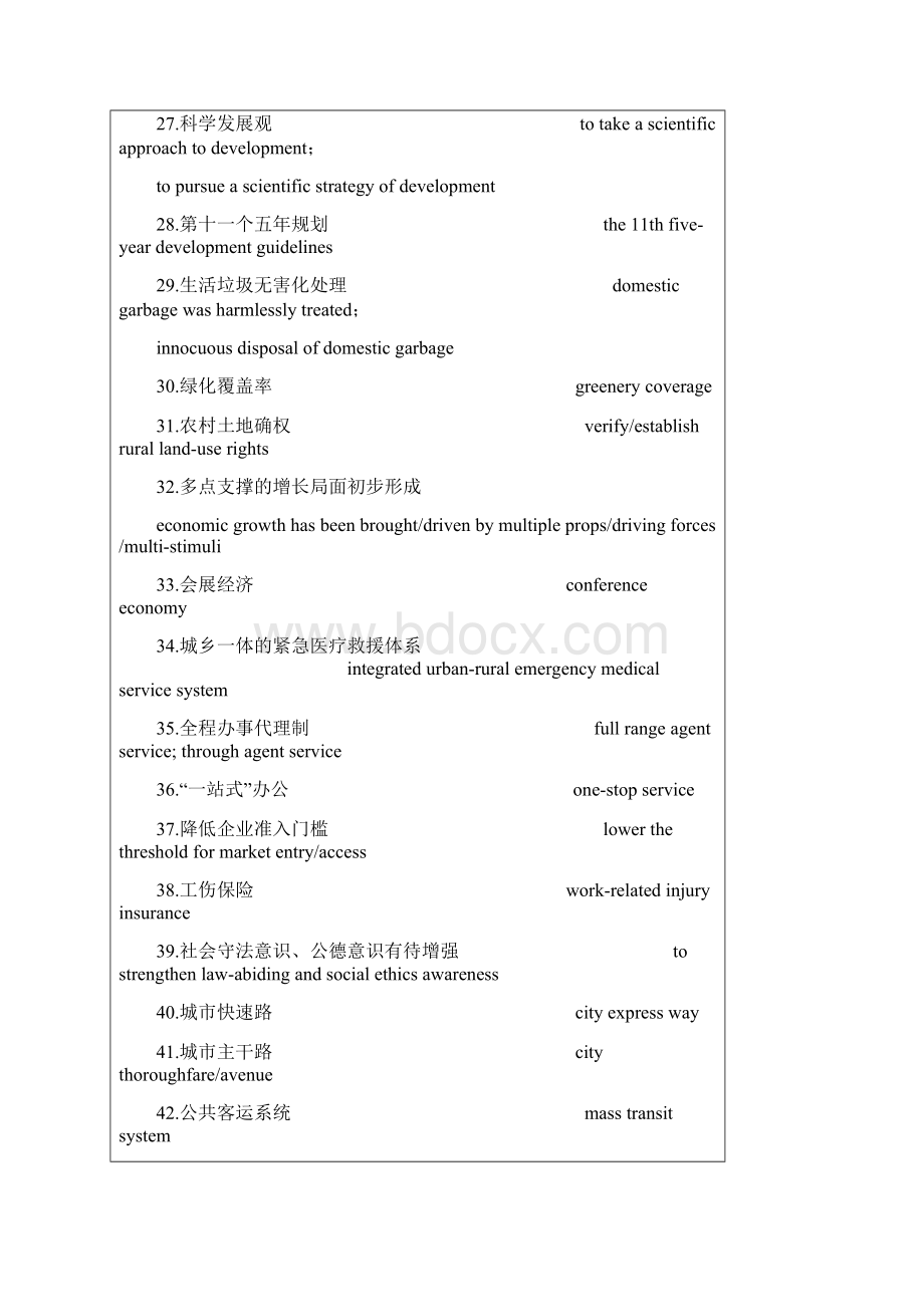 中国译协对外传播委员会中译英研讨会讨论词汇选登.docx_第3页