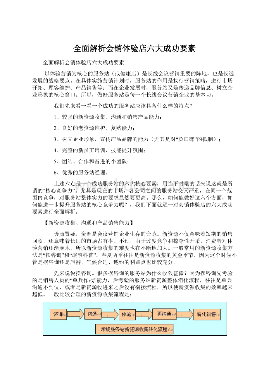 全面解析会销体验店六大成功要素.docx