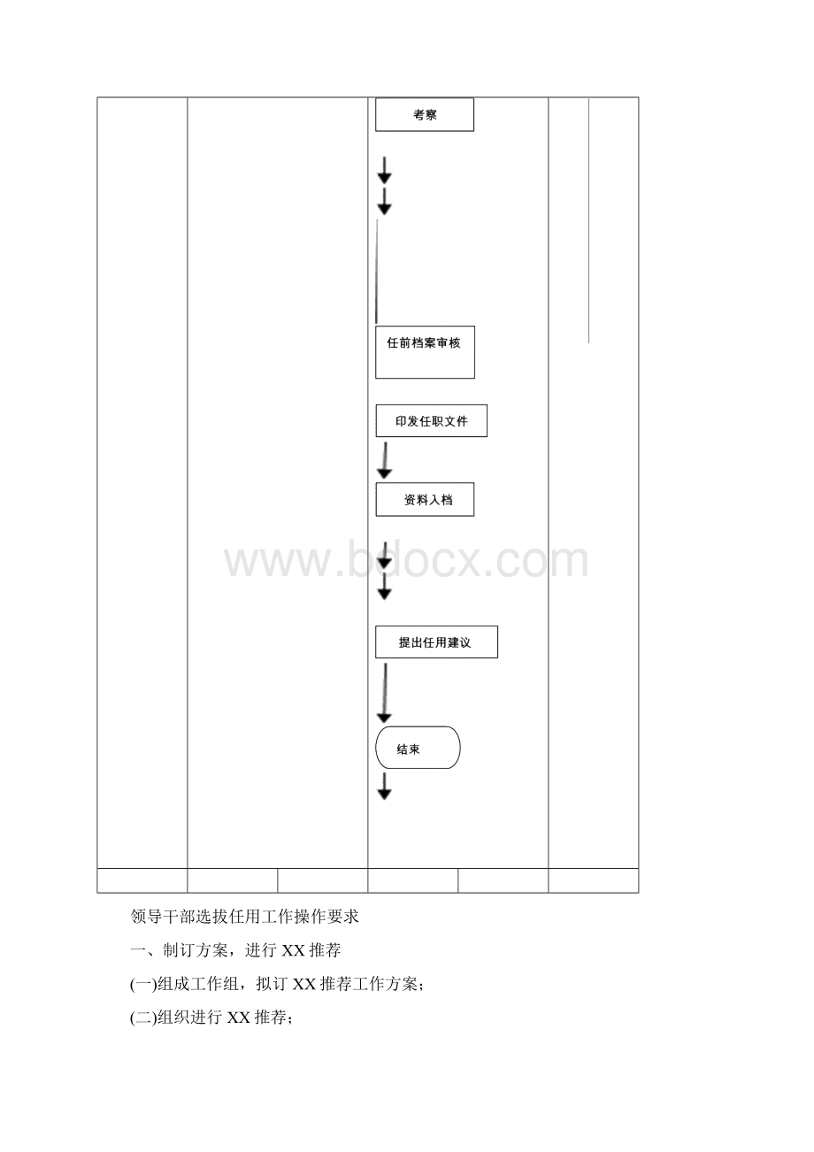 干部选拔任用流程.docx_第2页