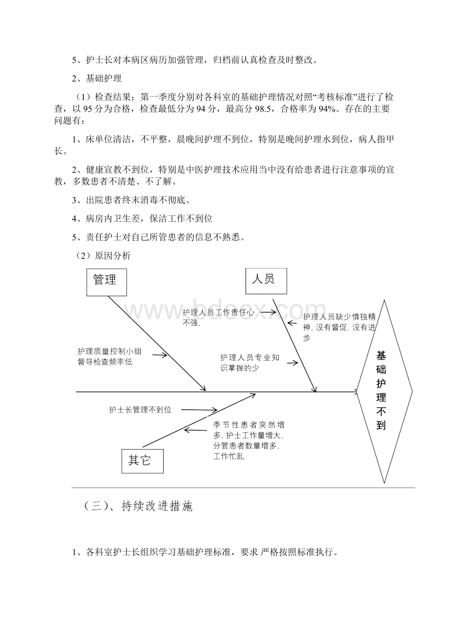 第一季护理质量与安全管理质量控制情况.docx_第3页