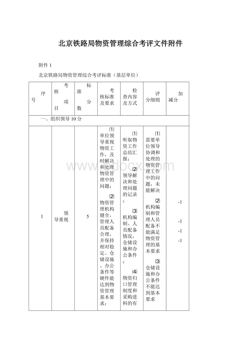 北京铁路局物资管理综合考评文件附件Word文档格式.docx