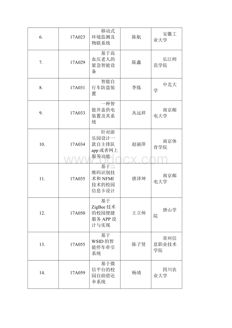 3S杯全国大学生物联网技术与应用三创大赛初赛评审Word下载.docx_第2页