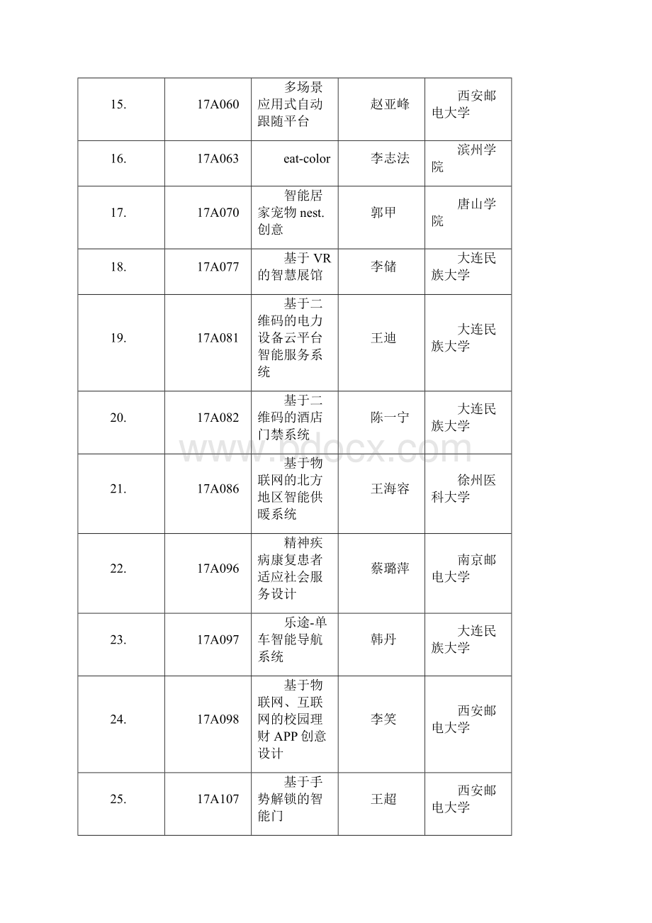 3S杯全国大学生物联网技术与应用三创大赛初赛评审.docx_第3页