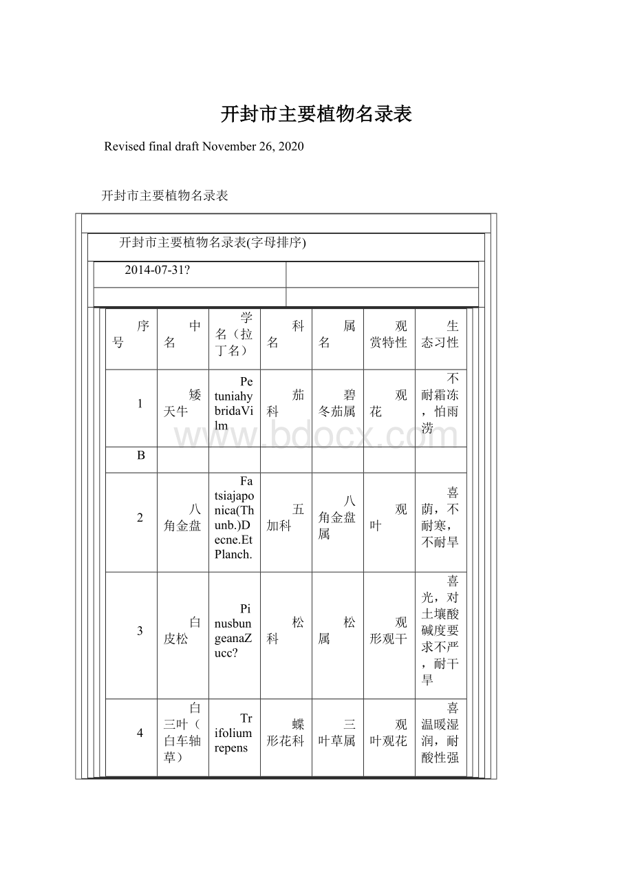 开封市主要植物名录表.docx