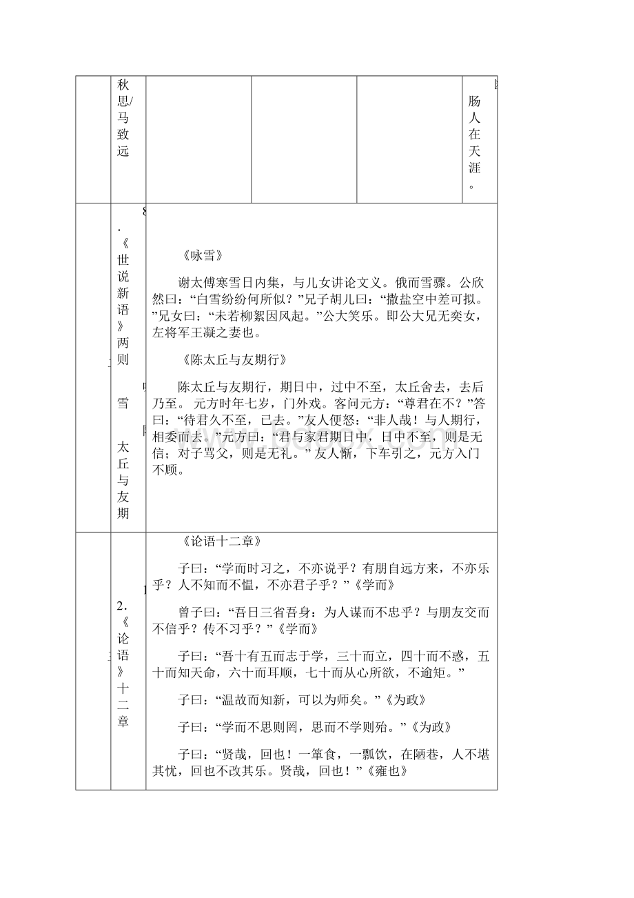 版初中语文教材古诗文背诵专项.docx_第2页