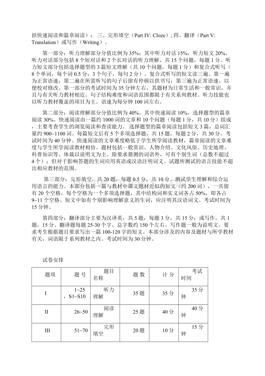 南通大学综合英语考试大纲试行Word文档下载推荐.docx_第2页