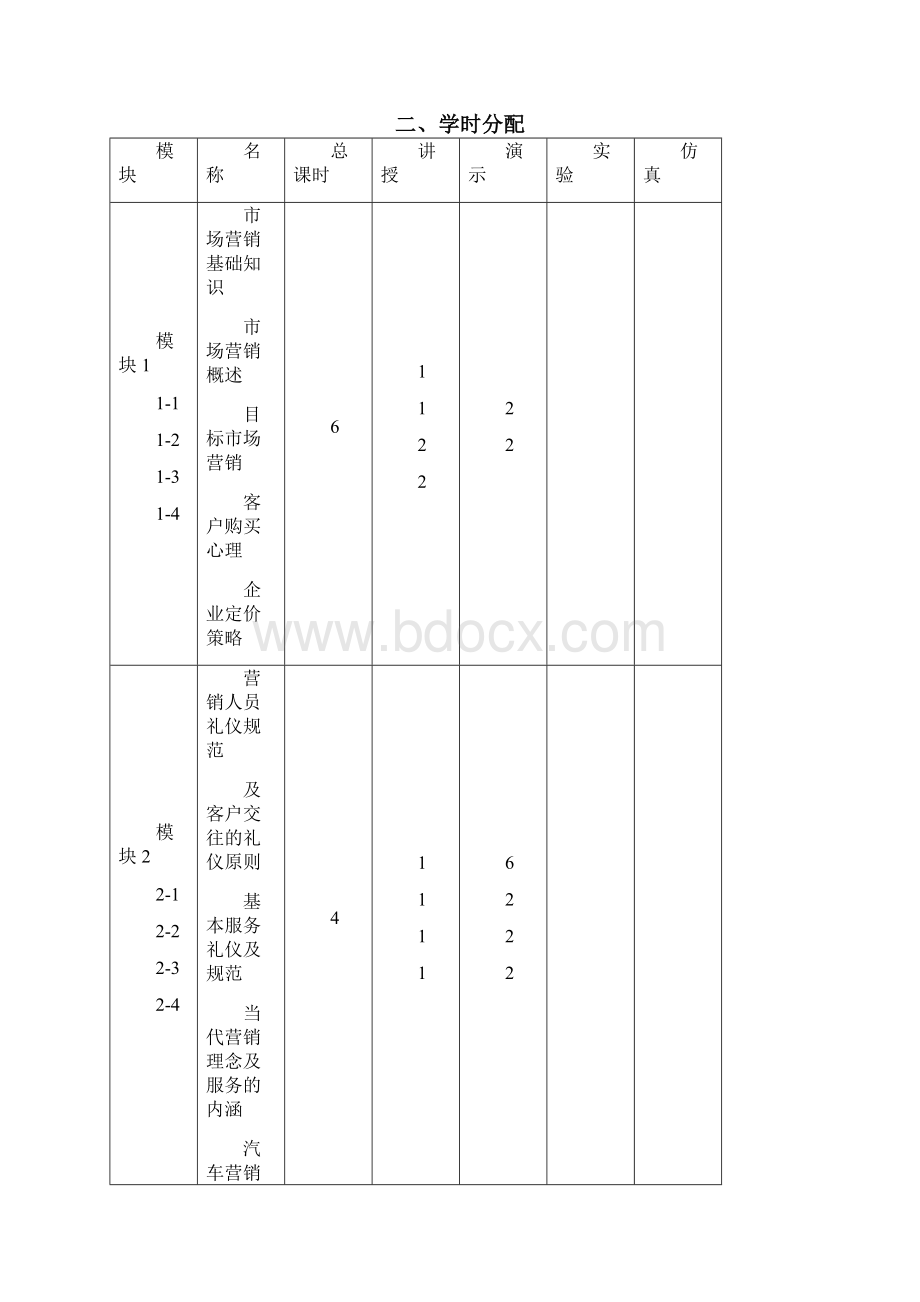 汽车营销与服务教学大纲.docx_第2页