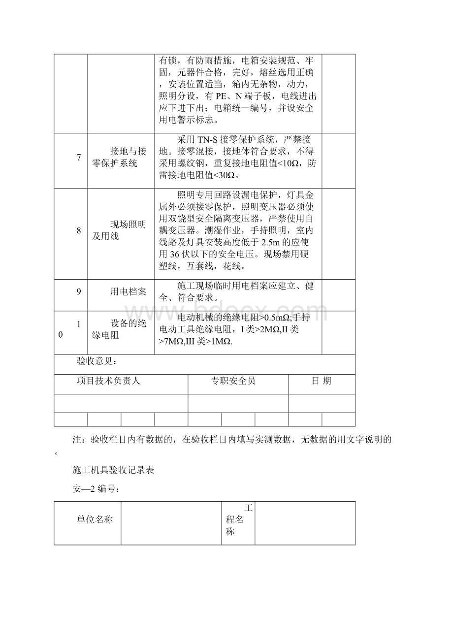 安全防护验收记录表Word格式文档下载.docx_第2页