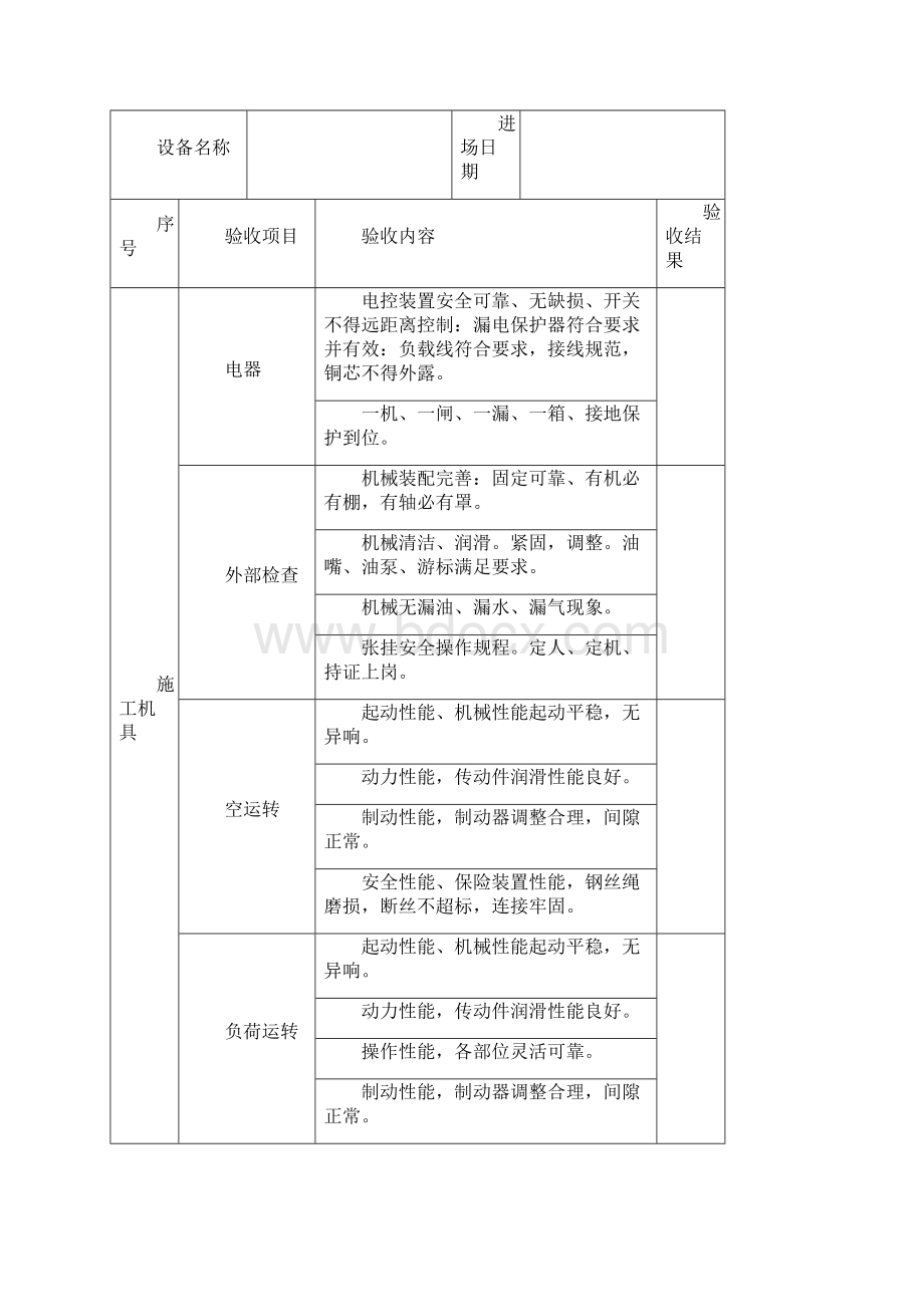 安全防护验收记录表Word格式文档下载.docx_第3页