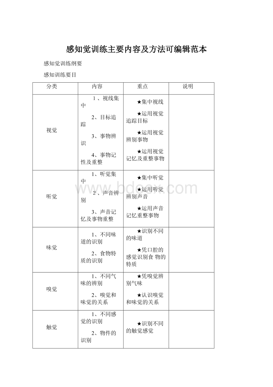 感知觉训练主要内容及方法可编辑范本.docx