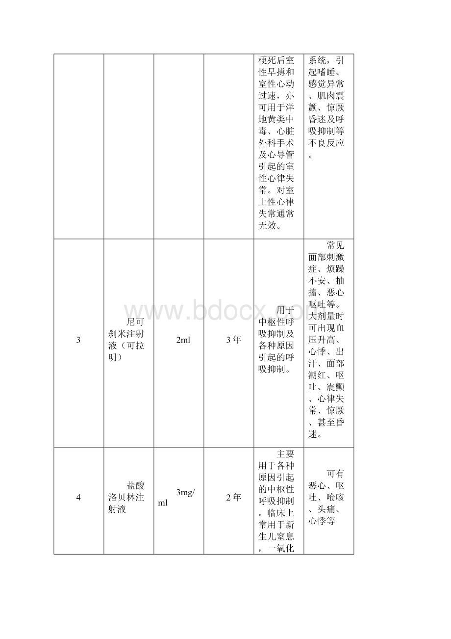 急救药品一览表Word文件下载.docx_第2页