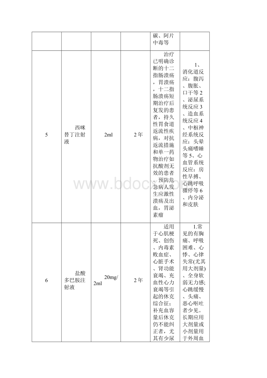 急救药品一览表Word文件下载.docx_第3页