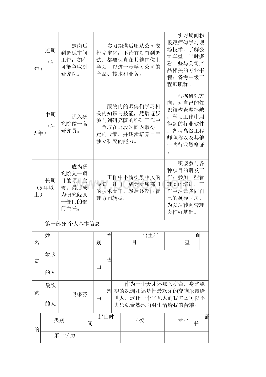 最新员工职业生涯规划表资料.docx_第2页