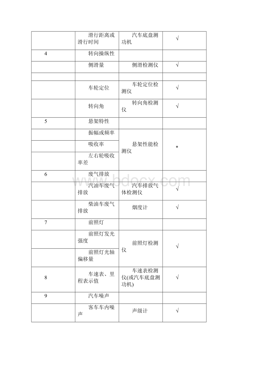 汽车检测站设计Word文档下载推荐.docx_第3页