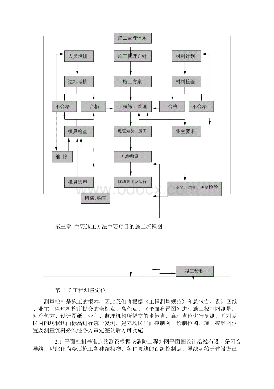 消防工程外网及联动调试方案.docx_第3页