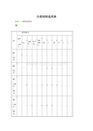 介质材料选用表Word格式文档下载.docx