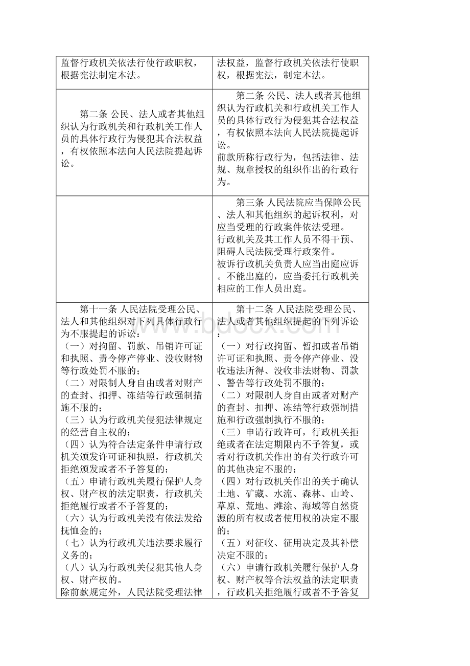 行政诉讼法修改前后对照表32页word.docx_第2页