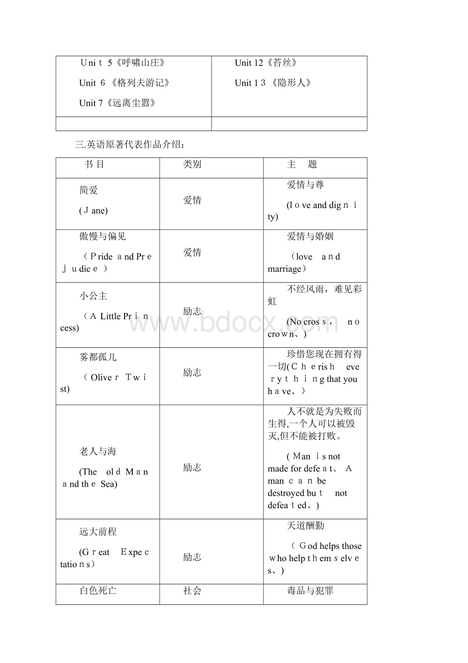 英语名著读写指导Word文档格式.docx_第2页