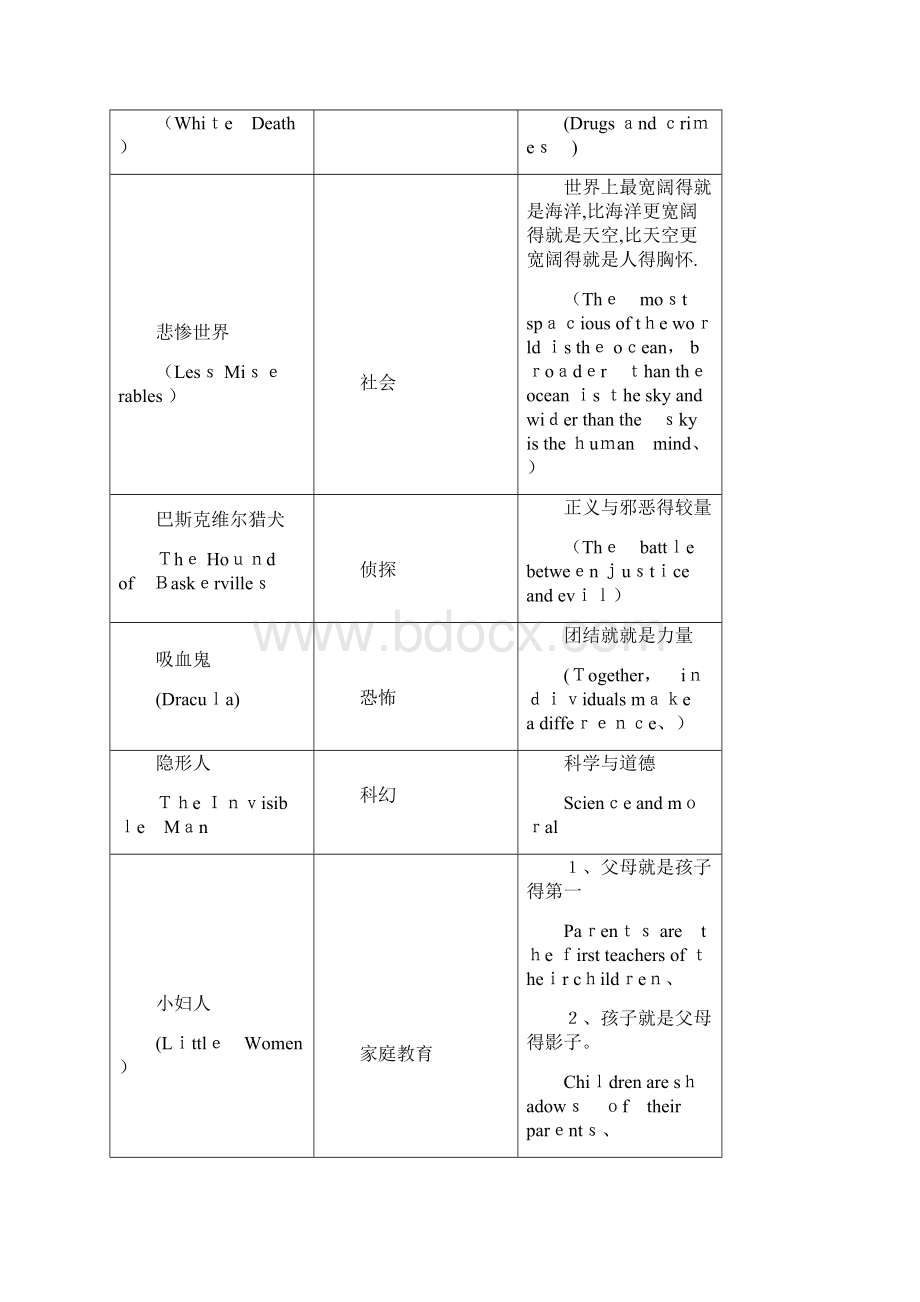 英语名著读写指导Word文档格式.docx_第3页