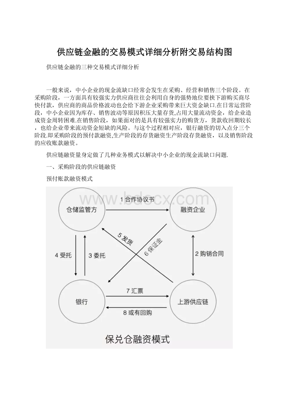 供应链金融的交易模式详细分析附交易结构图.docx