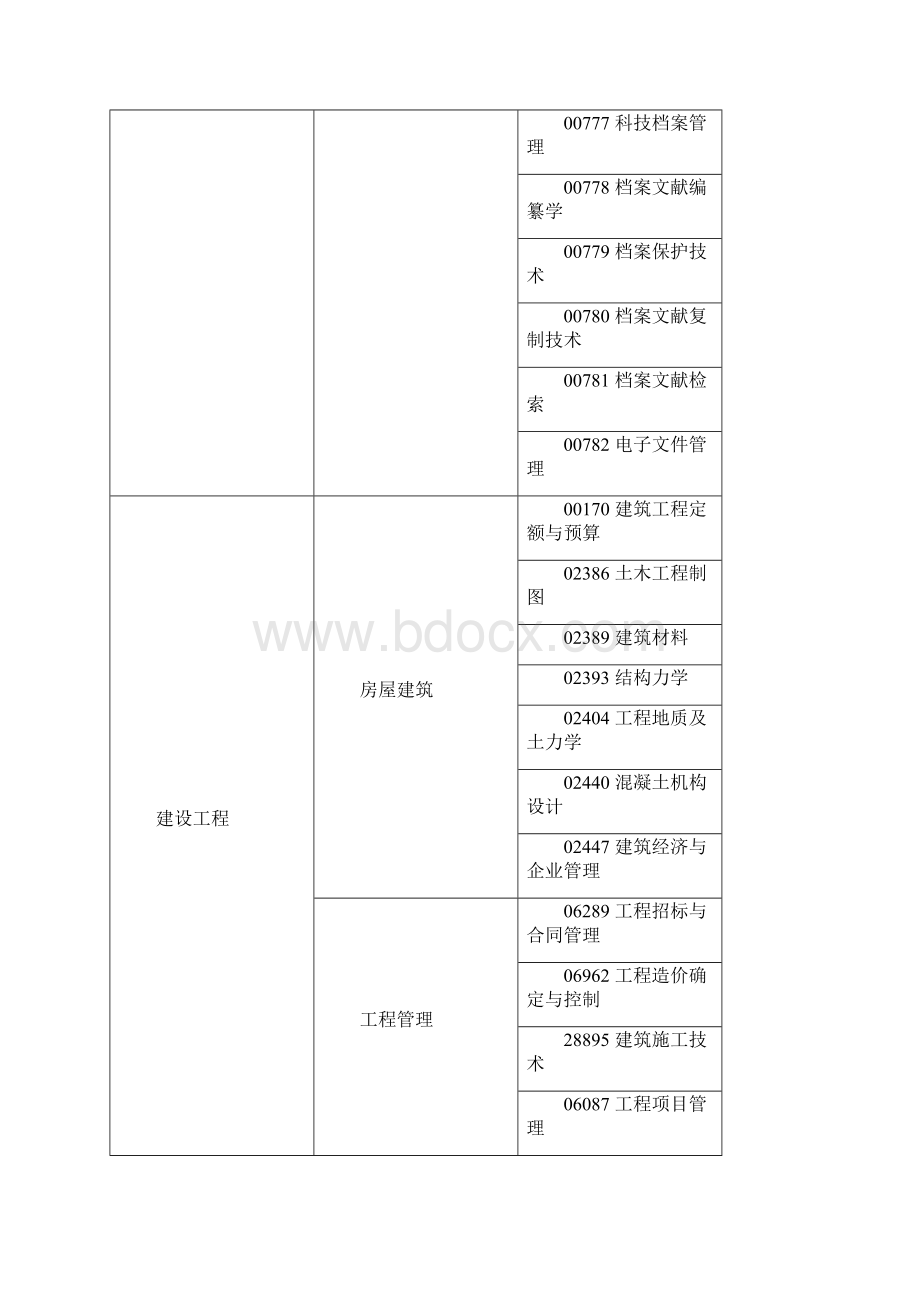 关于教师资格认定中所学专业与申报专业不一致.docx_第2页