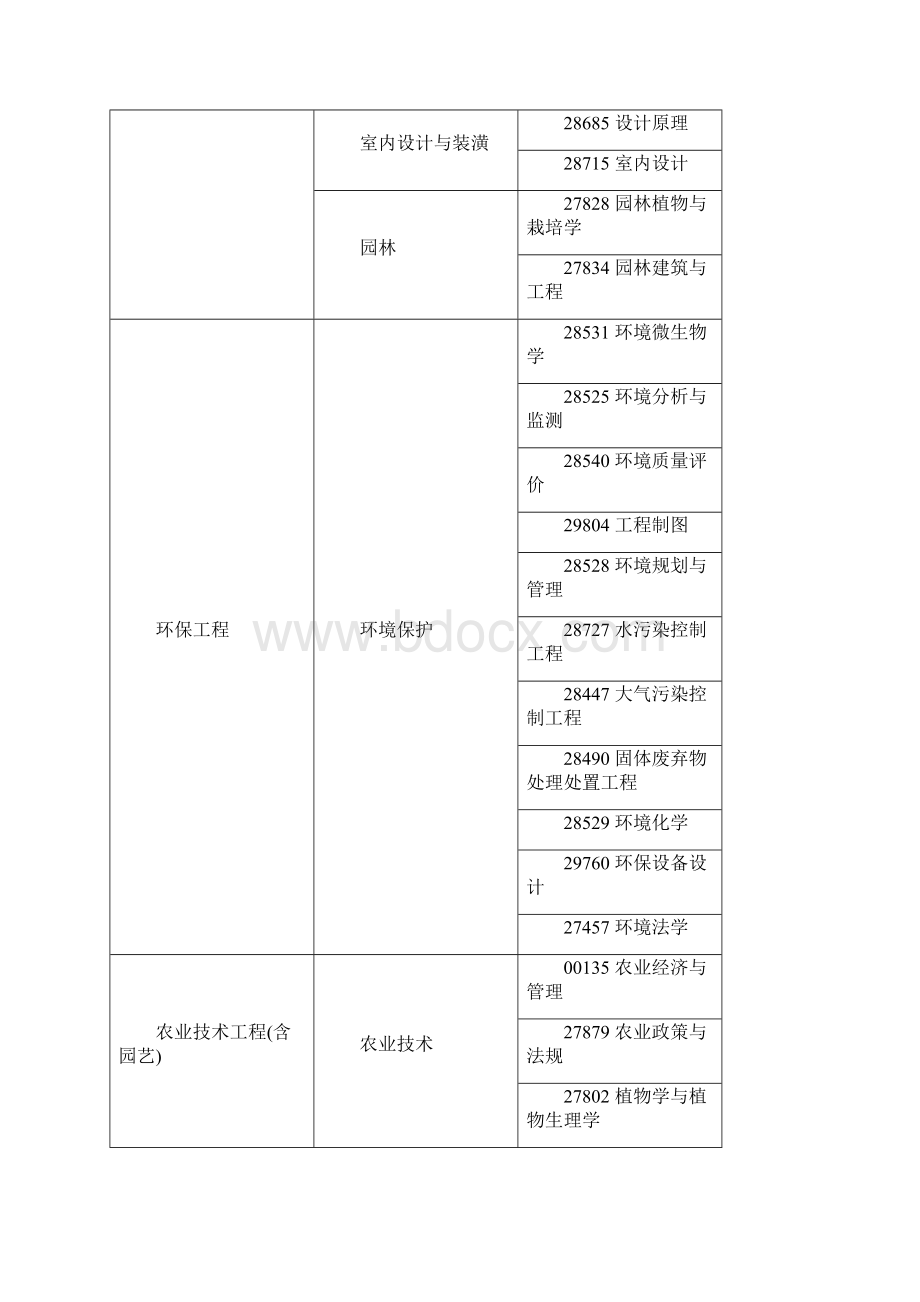 关于教师资格认定中所学专业与申报专业不一致.docx_第3页