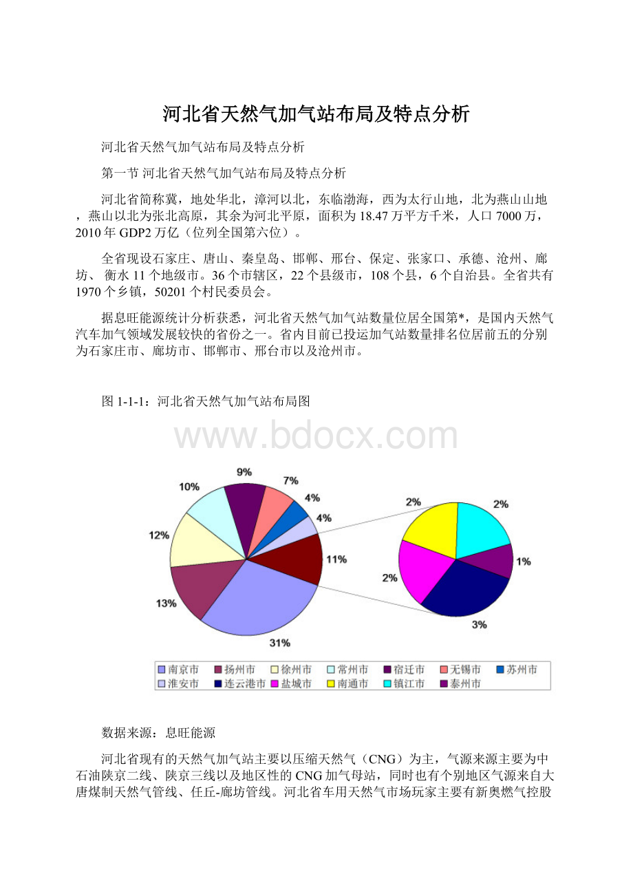 河北省天然气加气站布局及特点分析Word下载.docx