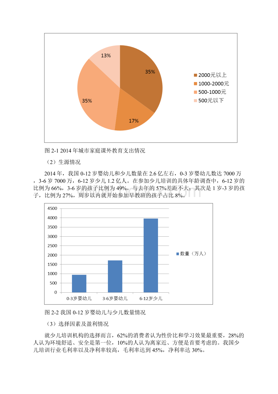 少儿教育培训学校项目融资商业计划书Word文档下载推荐.docx_第2页