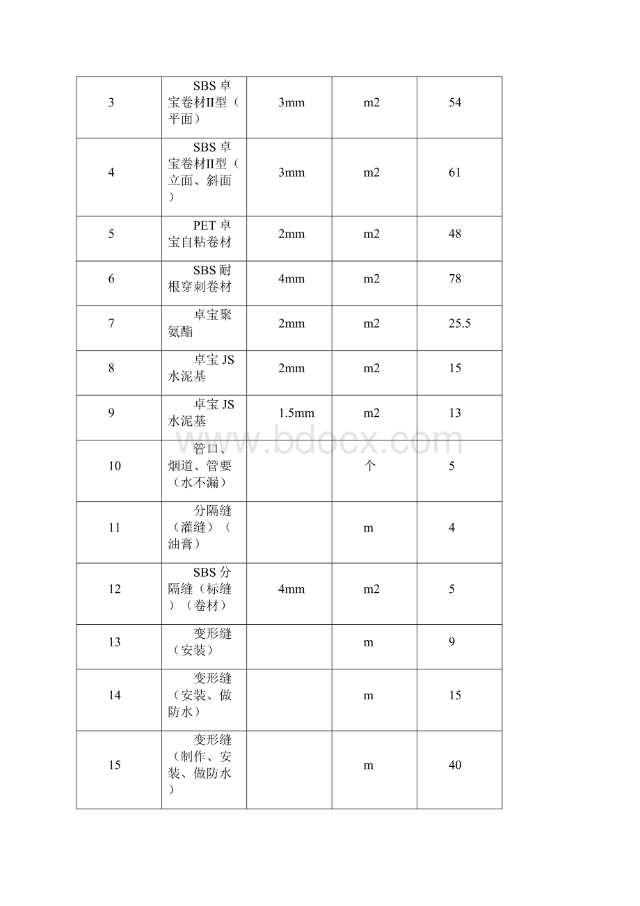 防水工程施工合同范本.docx_第3页