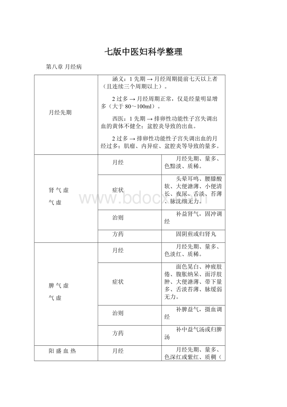 七版中医妇科学整理Word格式.docx