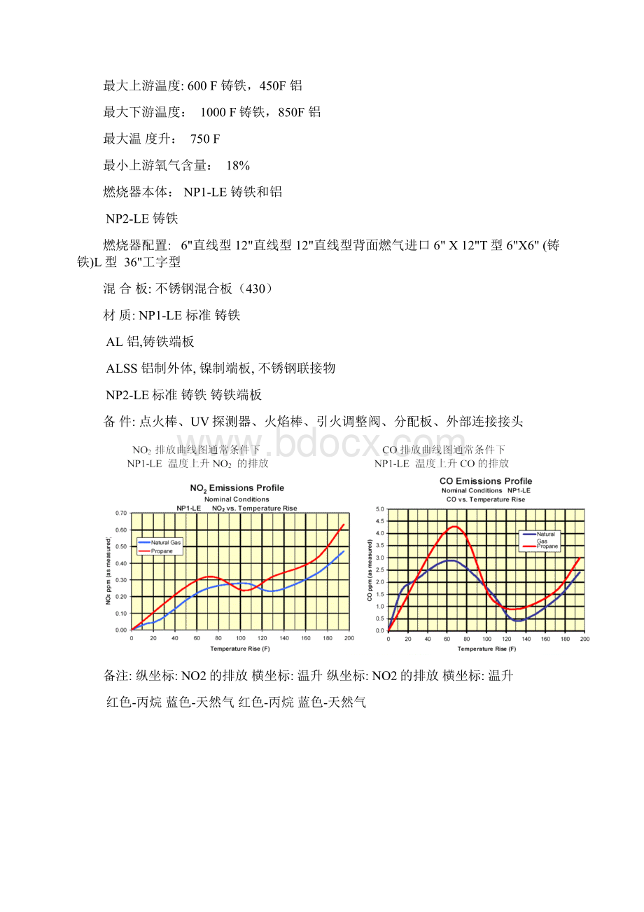 Series NPLE AIRFLO 燃烧器设计与应用说明.docx_第2页