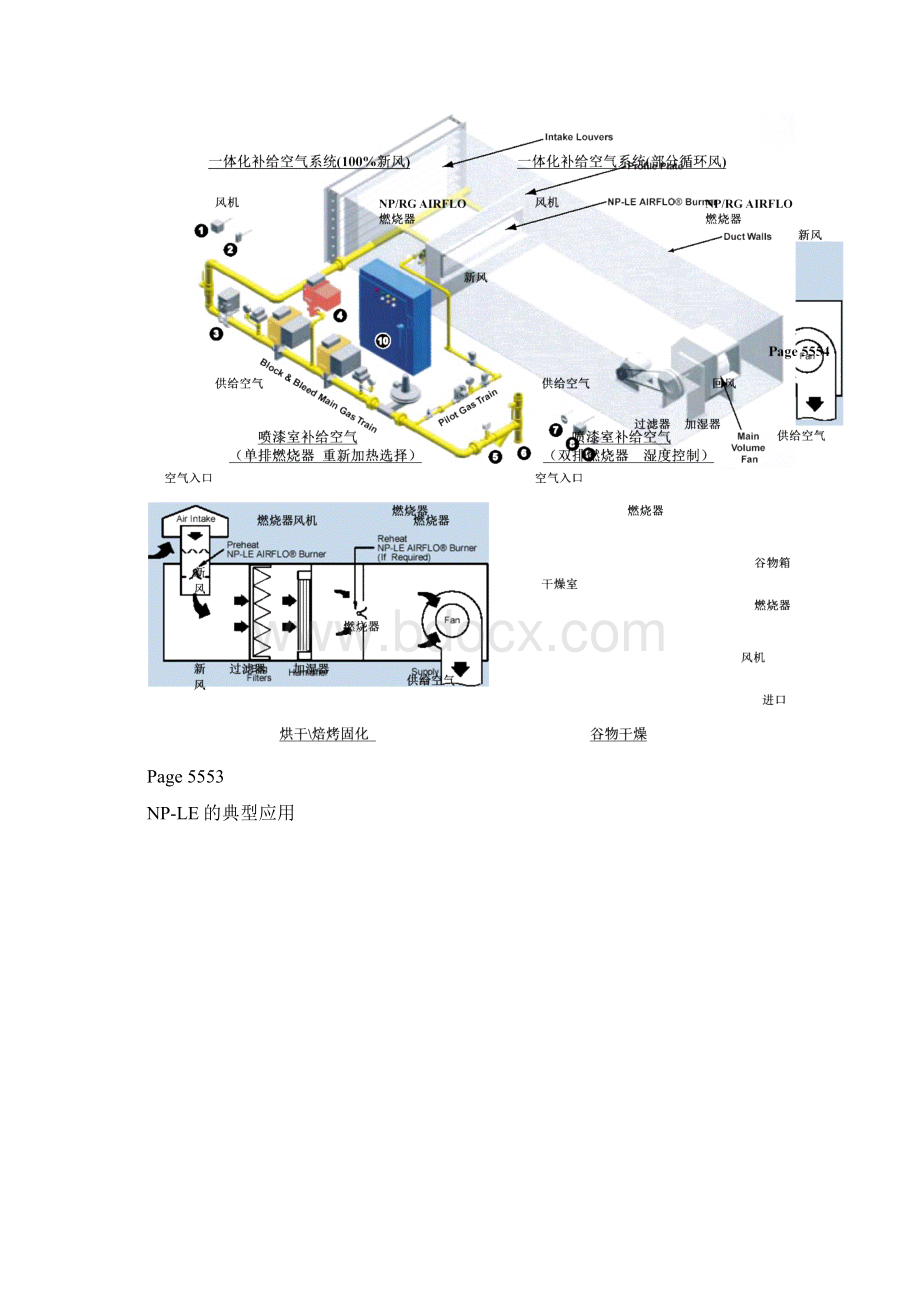 Series NPLE AIRFLO 燃烧器设计与应用说明.docx_第3页