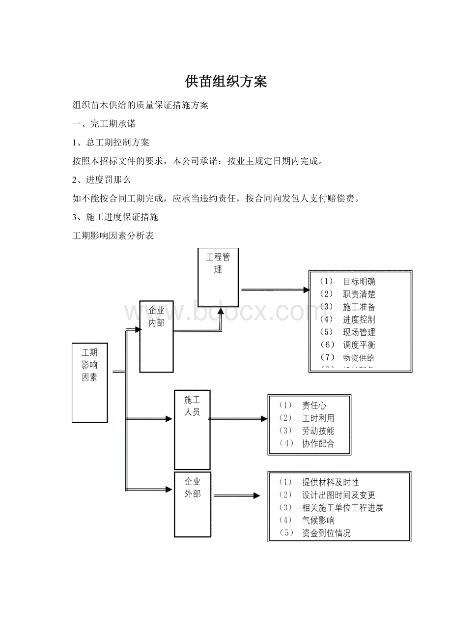 供苗组织方案.docx