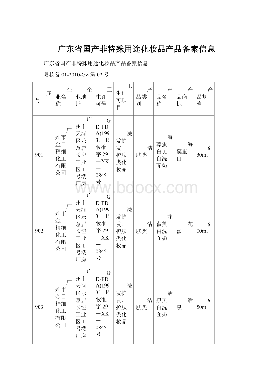 广东省国产非特殊用途化妆品产品备案信息.docx_第1页