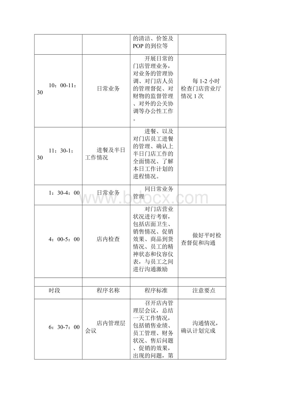 国美电器门店工作标准化手册.docx_第3页