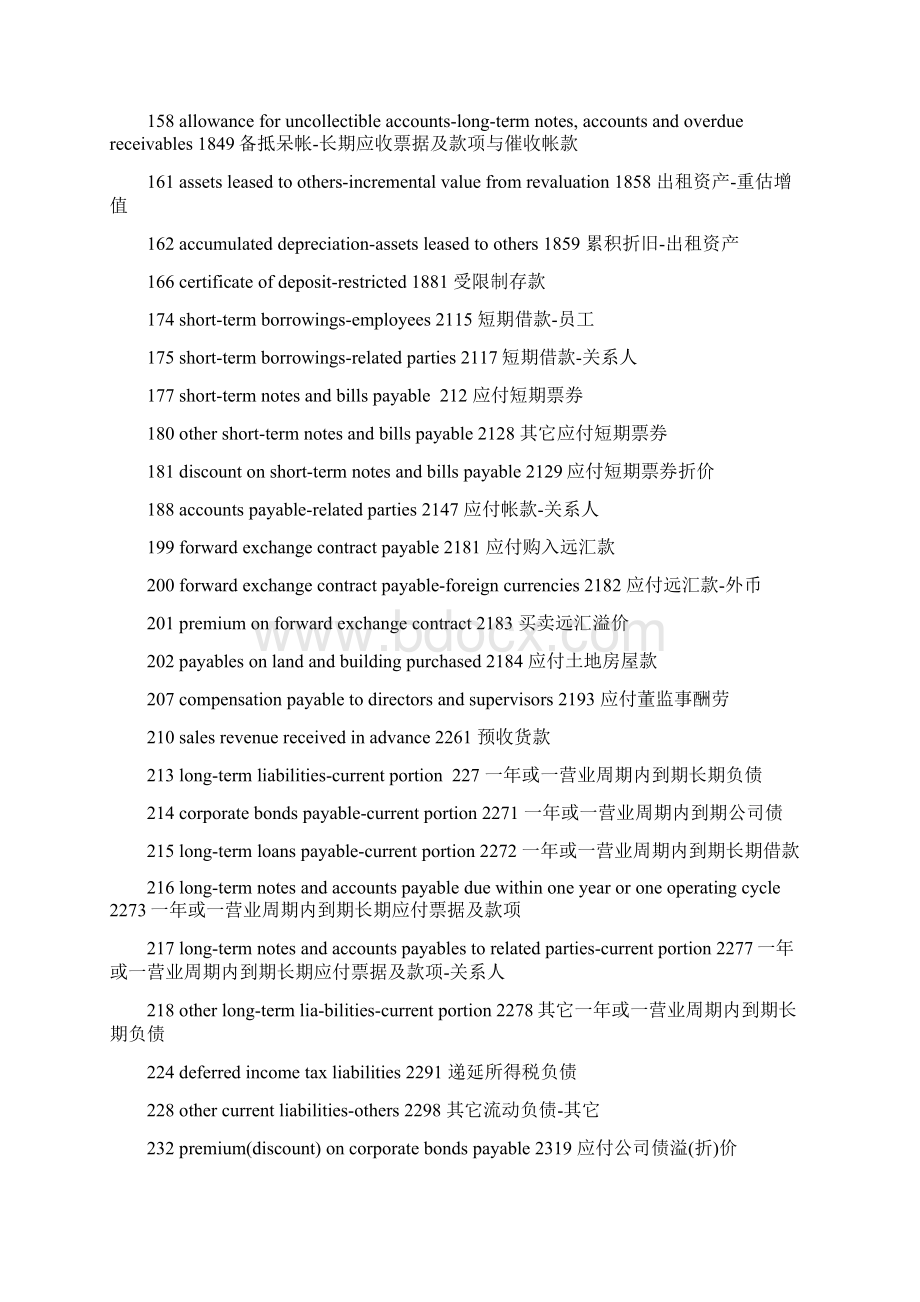 最新词典级会计英语词汇大全 卷3Word文档格式.docx_第3页