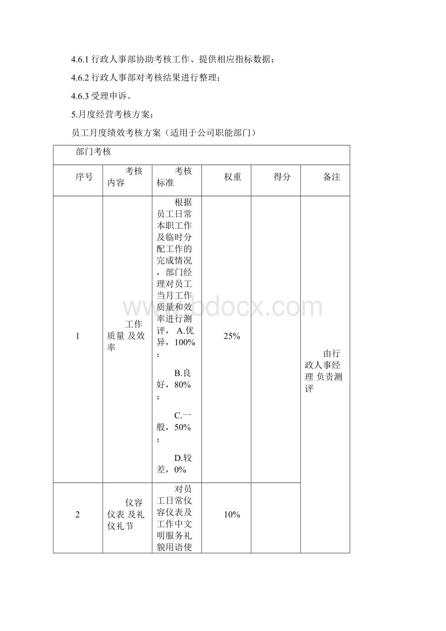 员工月度绩效考核方案.docx_第2页