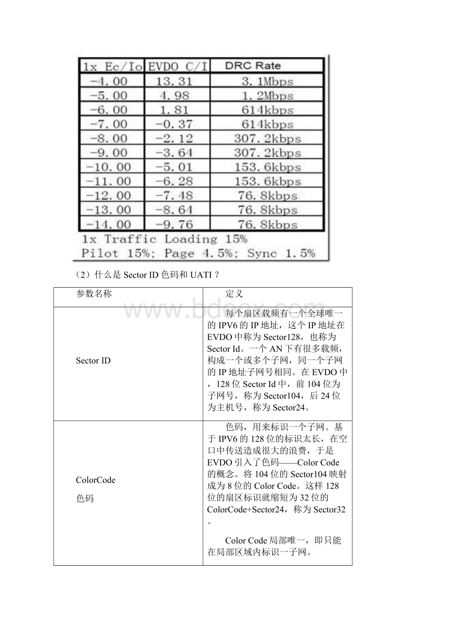 EVDO基础知识Word文档下载推荐.docx_第2页