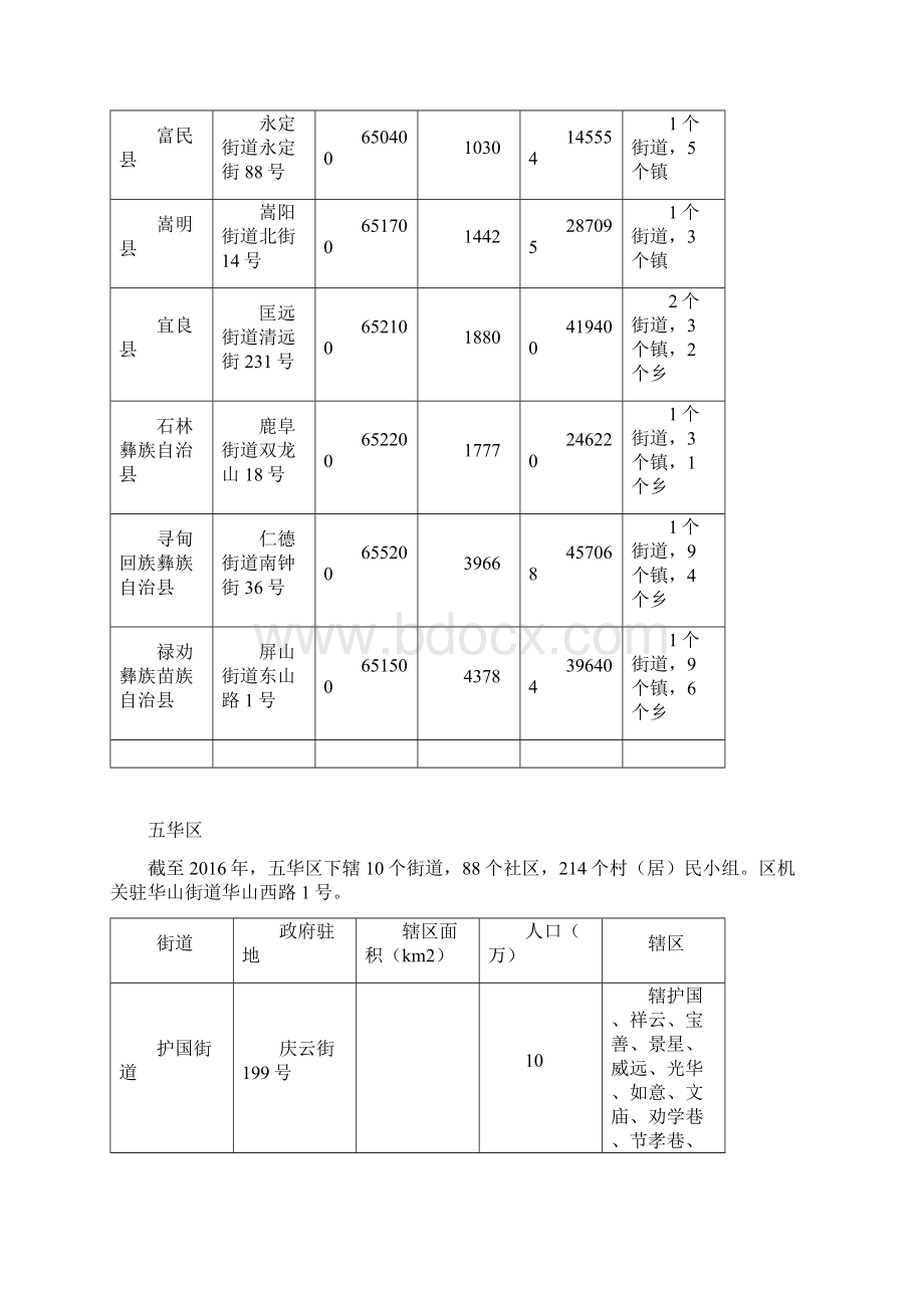 昆明市行政区划Word文档下载推荐.docx_第2页