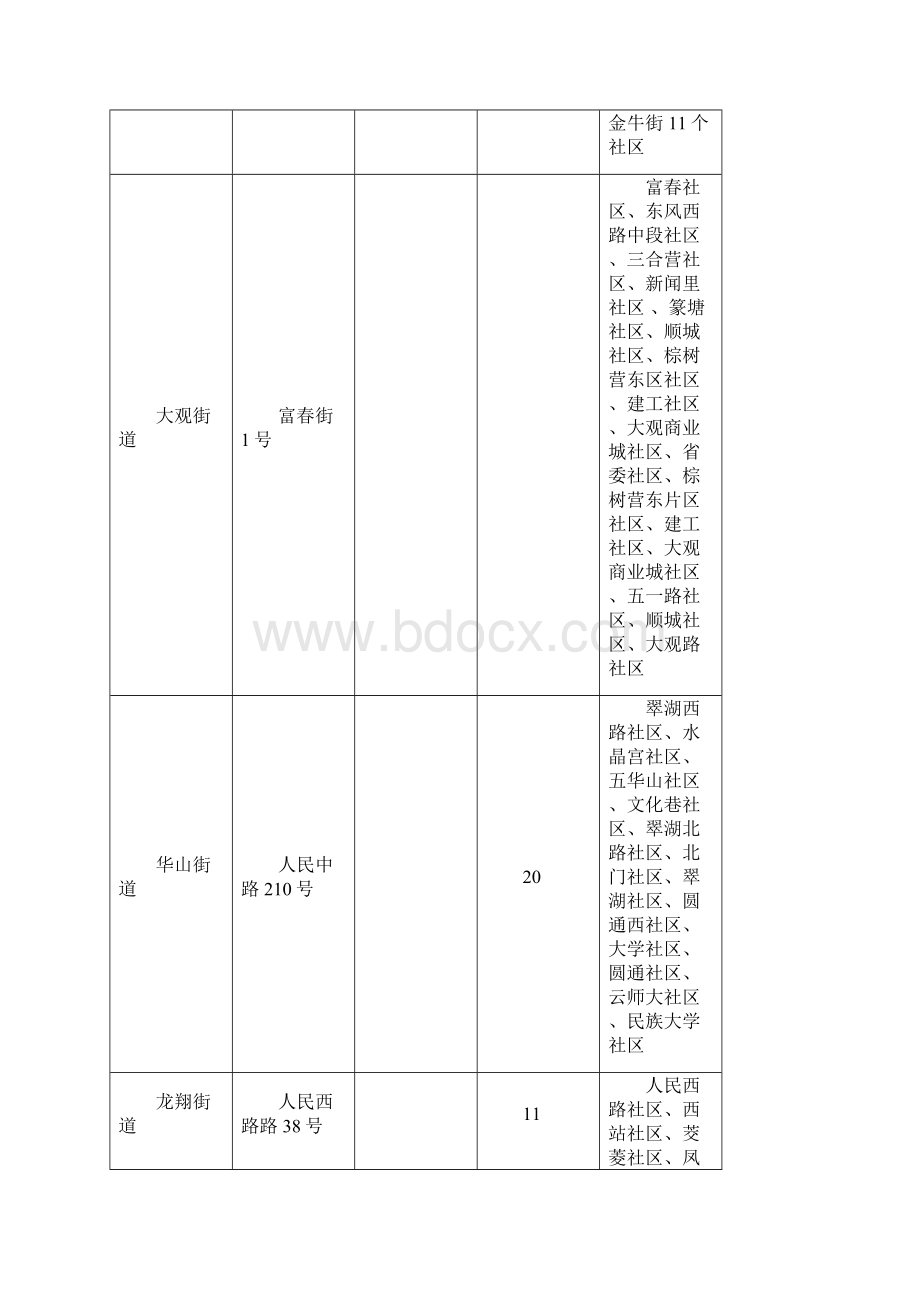 昆明市行政区划Word文档下载推荐.docx_第3页