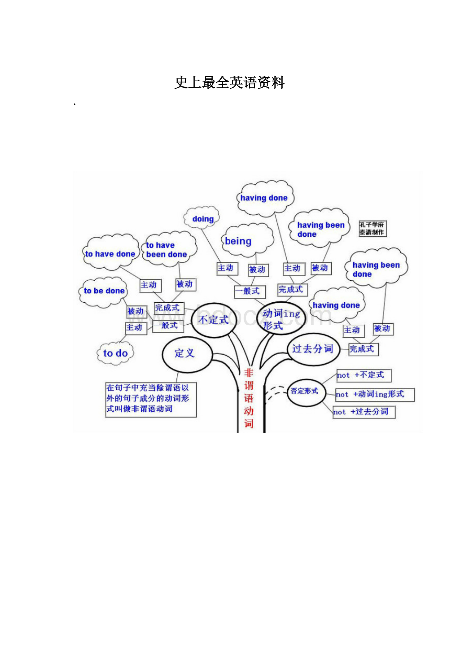 史上最全英语资料Word文档格式.docx_第1页