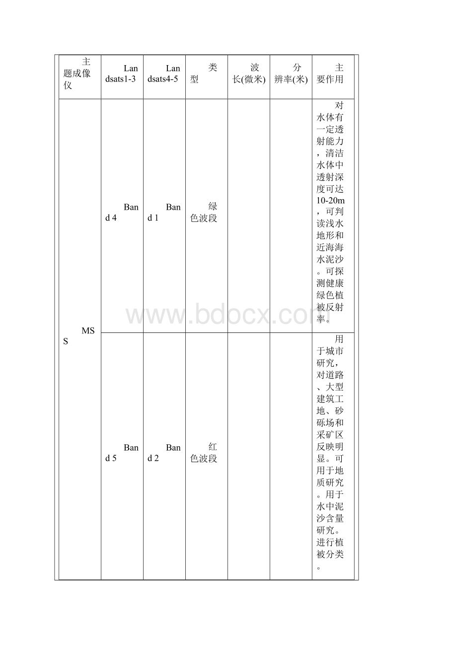 landsat卫星数据下载方法.docx_第2页