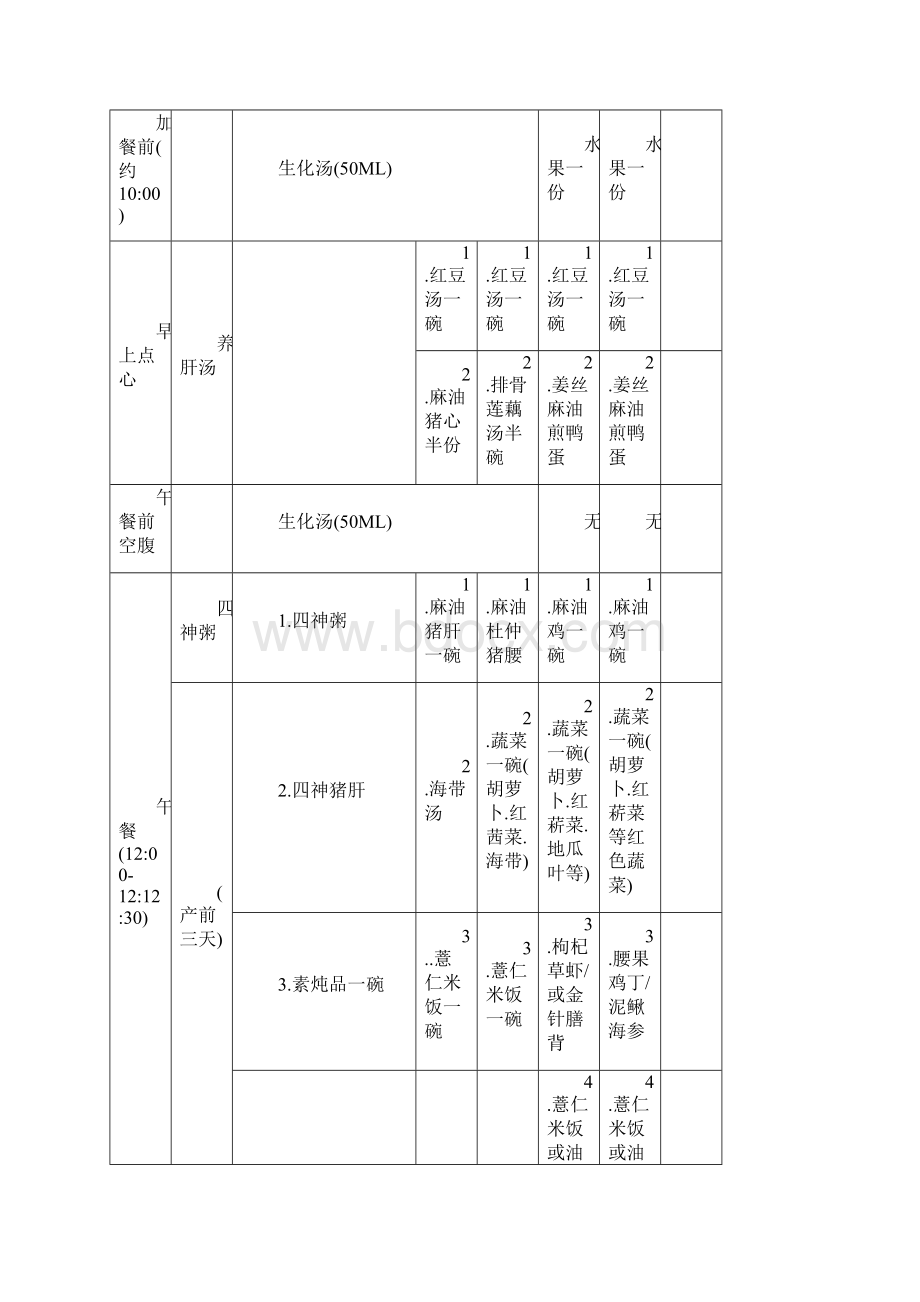 子餐食谱及顺序Word文档格式.docx_第2页