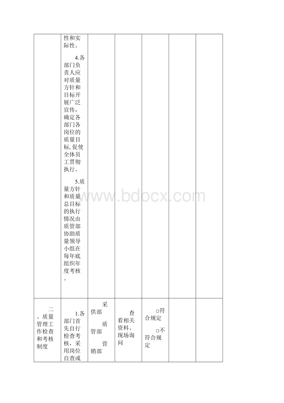 质量管理制度执行情况检查考核表Word格式.docx_第2页