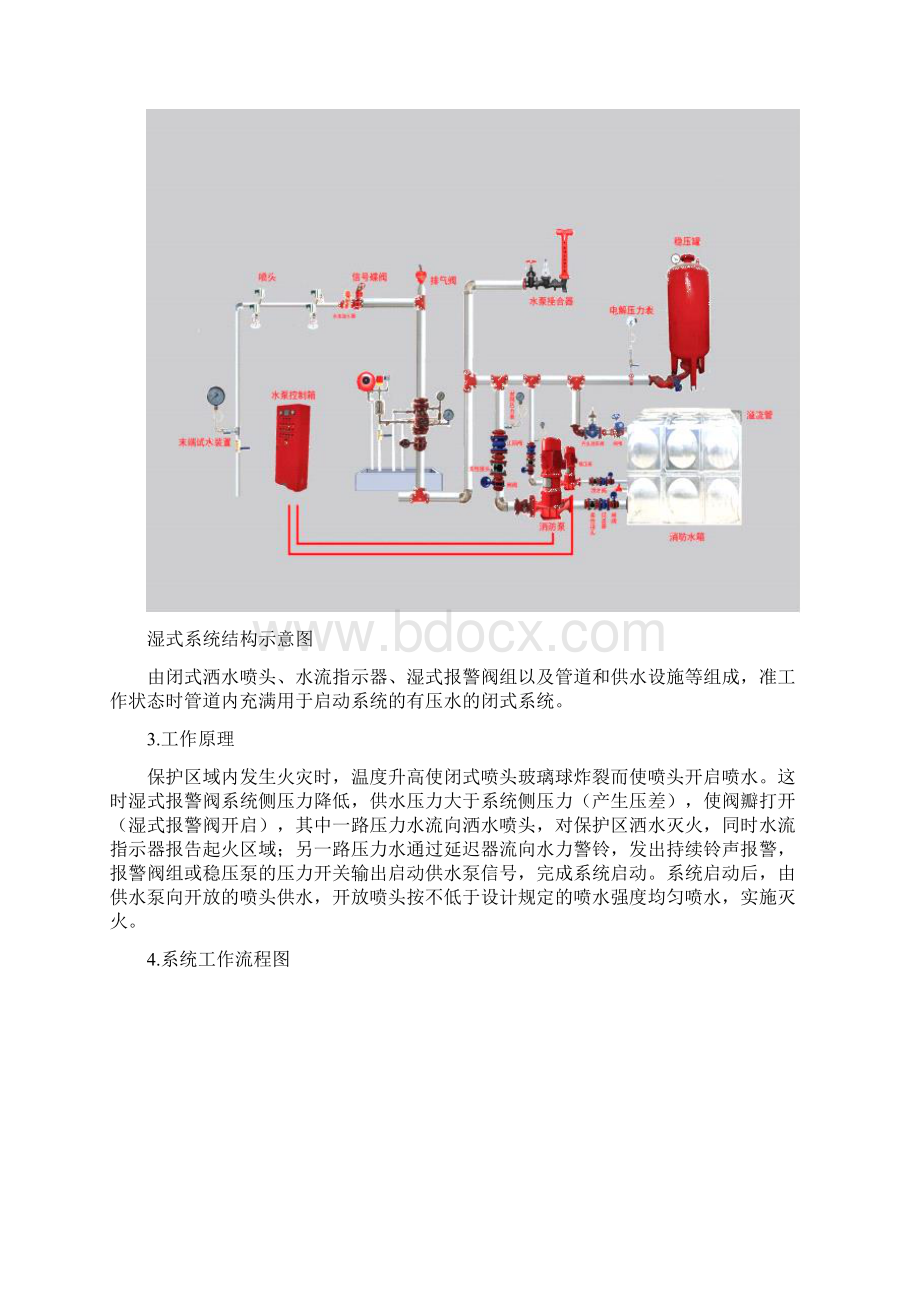 建筑消防设施操作图解Word下载.docx_第2页