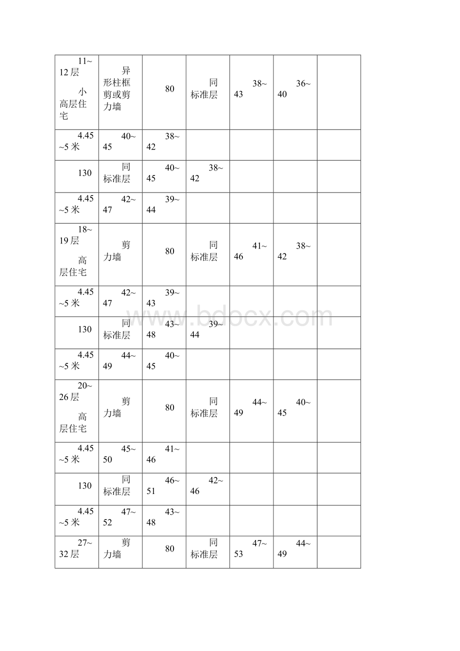 68度地震区住宅主体结构钢筋含量控制指标指引.docx_第2页