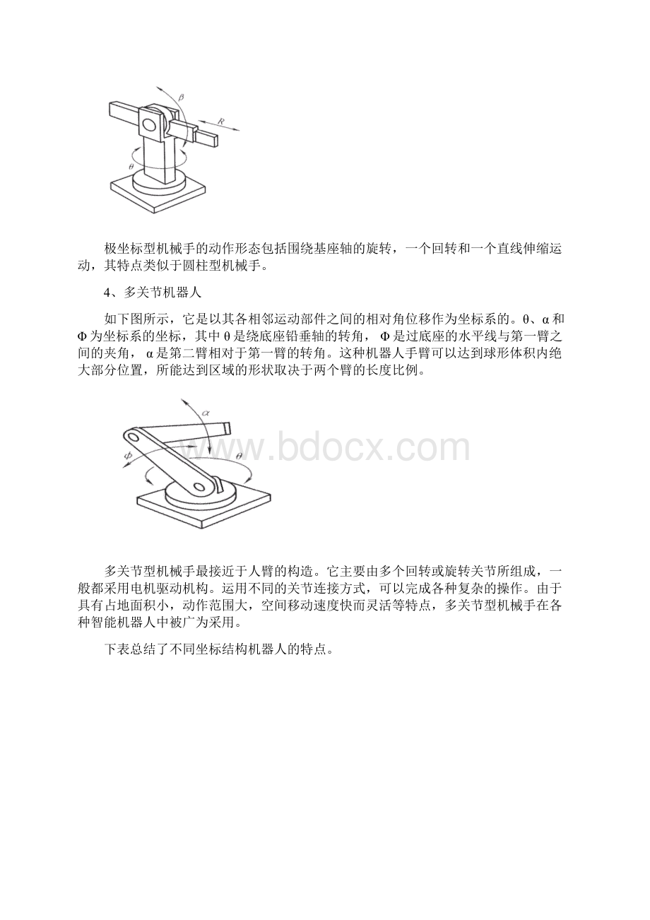 机器人的结构形式及各类结构的特点知识分享.docx_第3页